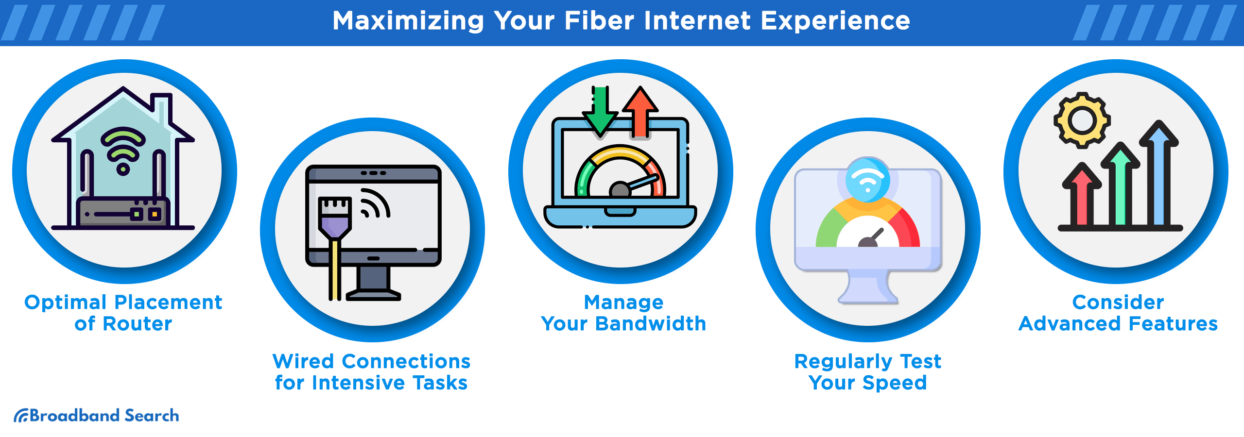 Maximizing your fiber internet experience