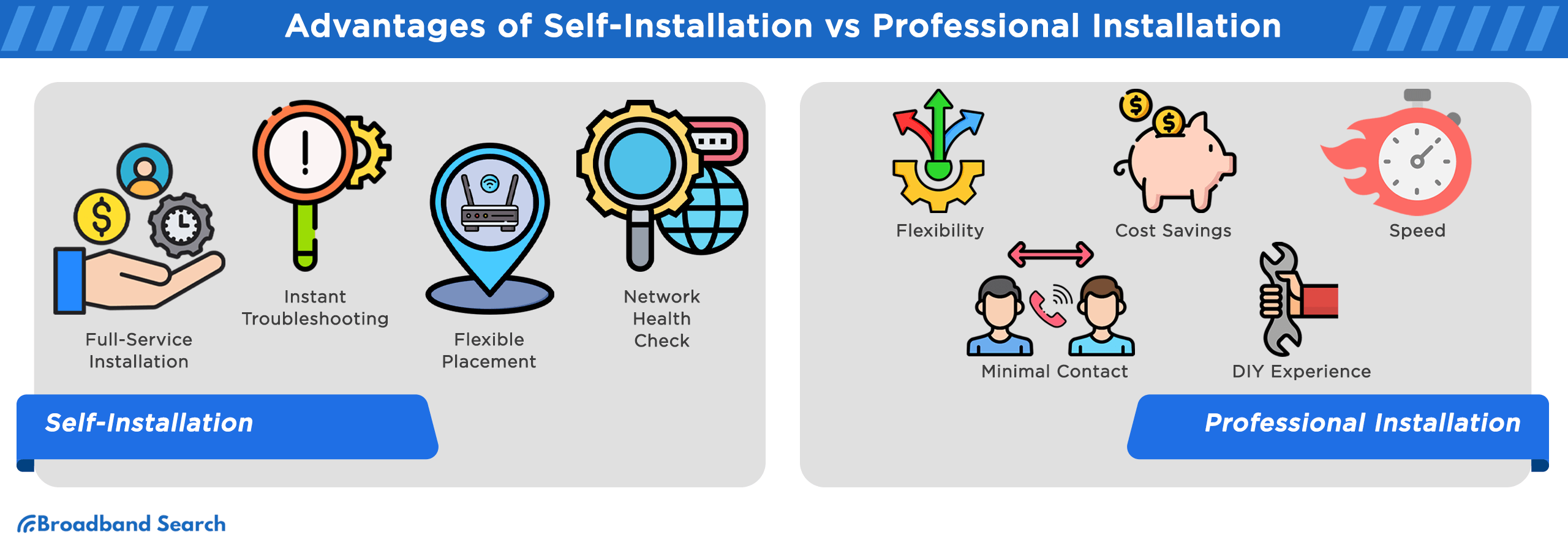 Advantages of self-installation vs professional installation