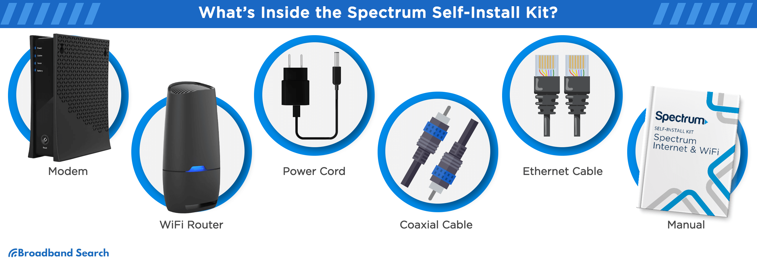 What's inside the spectrum self-install kit