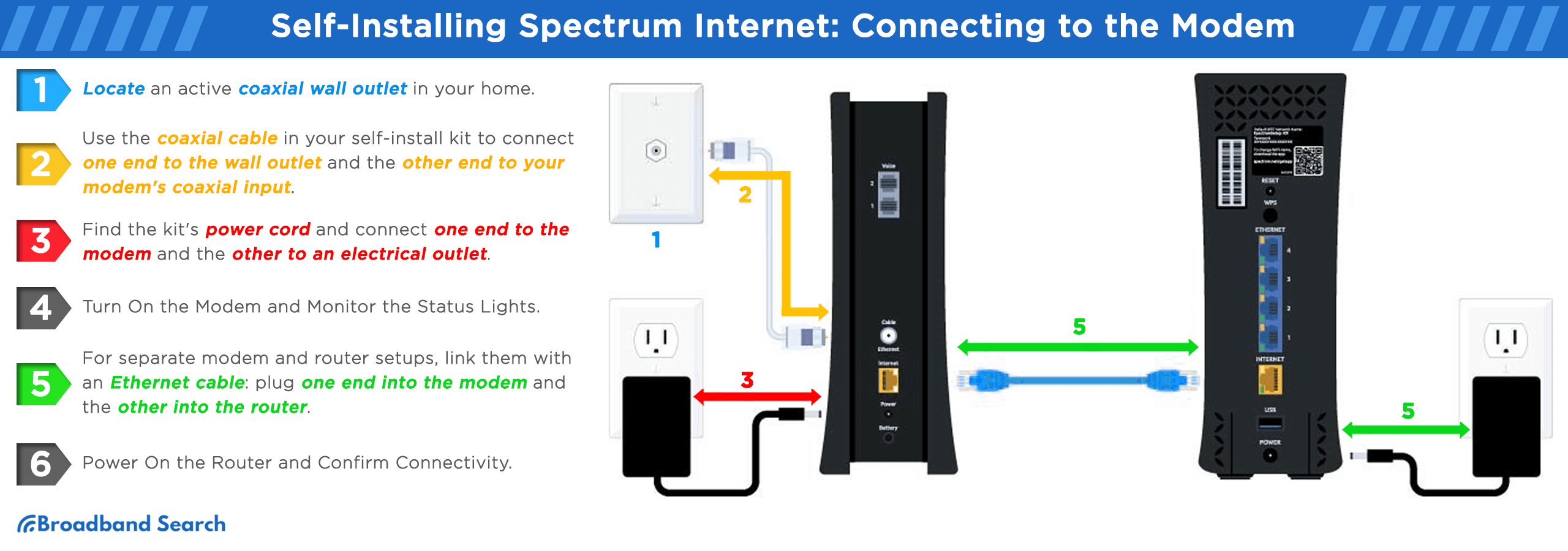 self-installing spectrum internet: Connecting to the modem