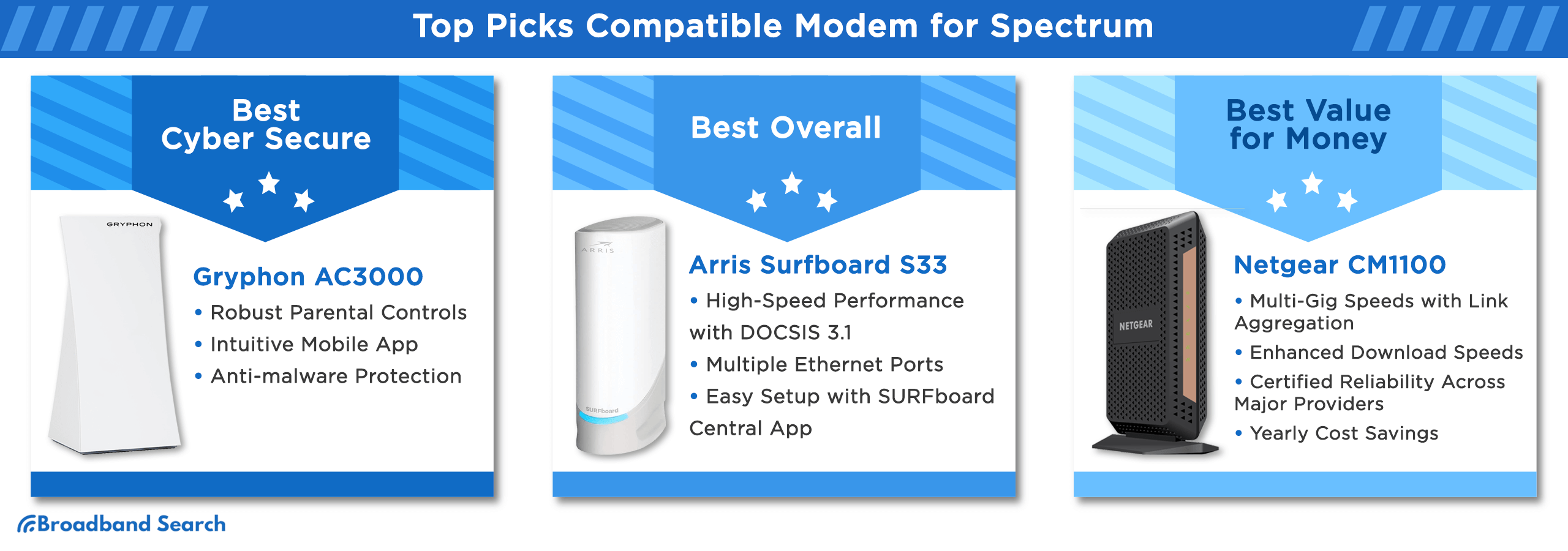 Top picks for a compatible modem for spectrum