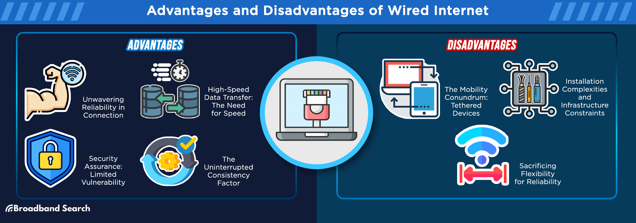 Advantages and disadvantages of Wired Internet