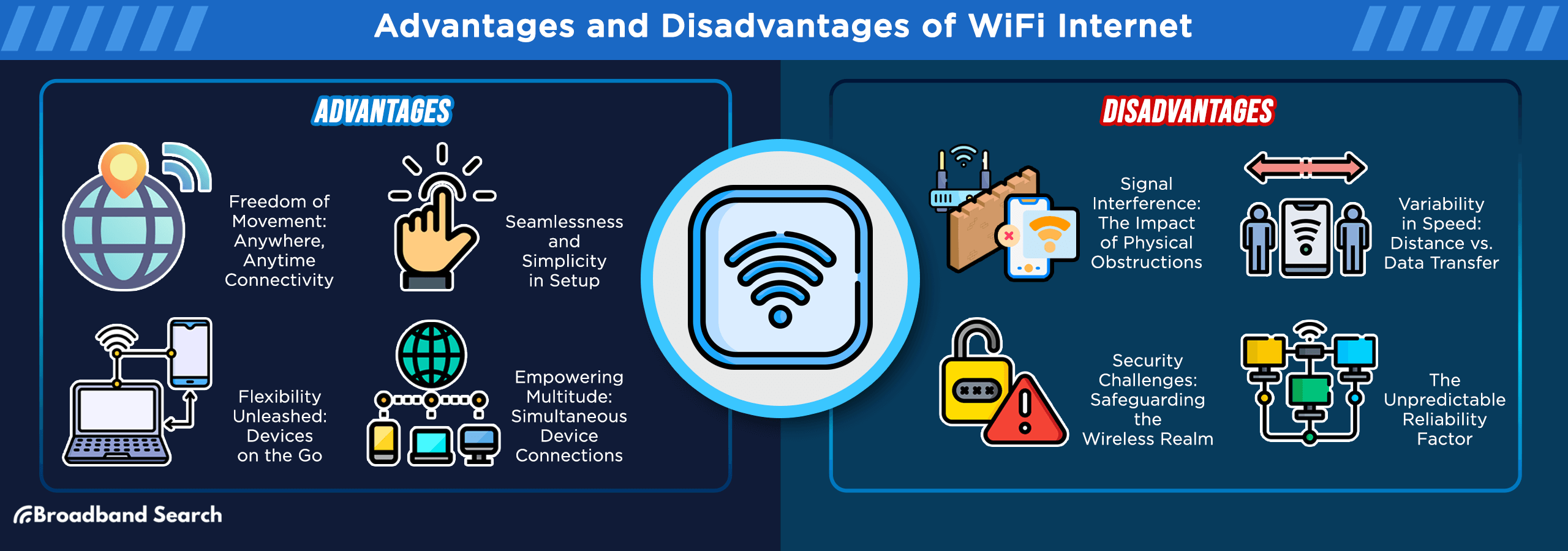 Advantages and disadvantages of wifi internet