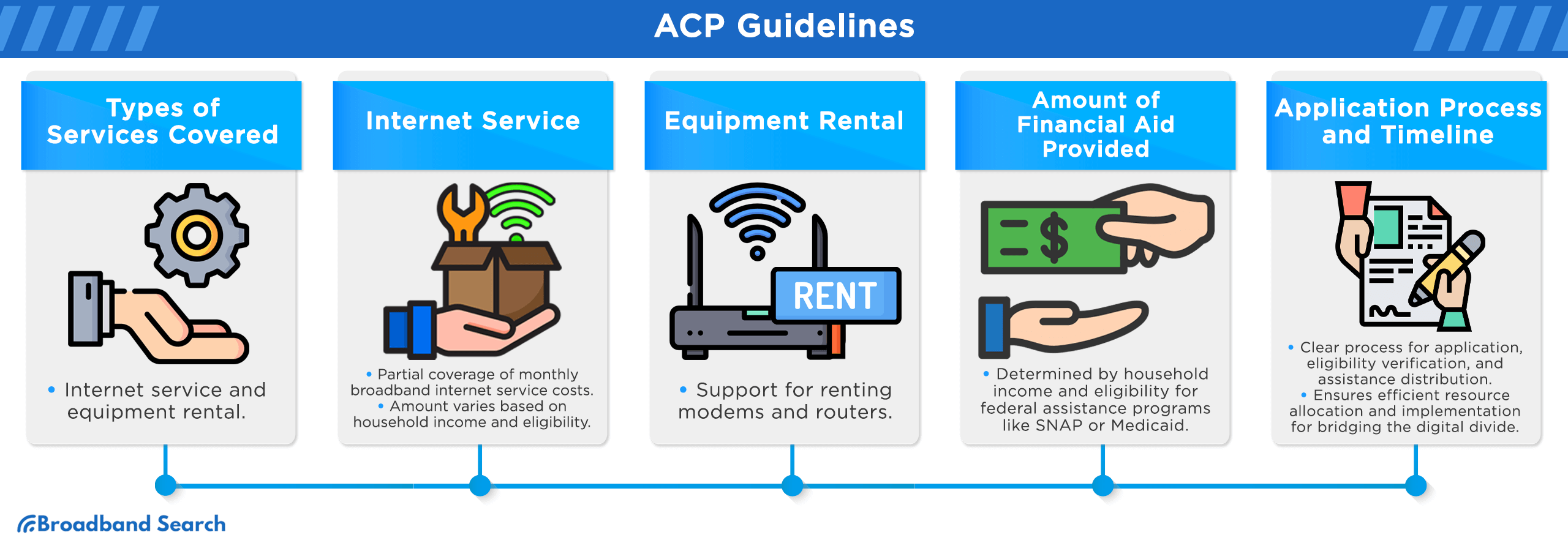 List of ACP guidelines