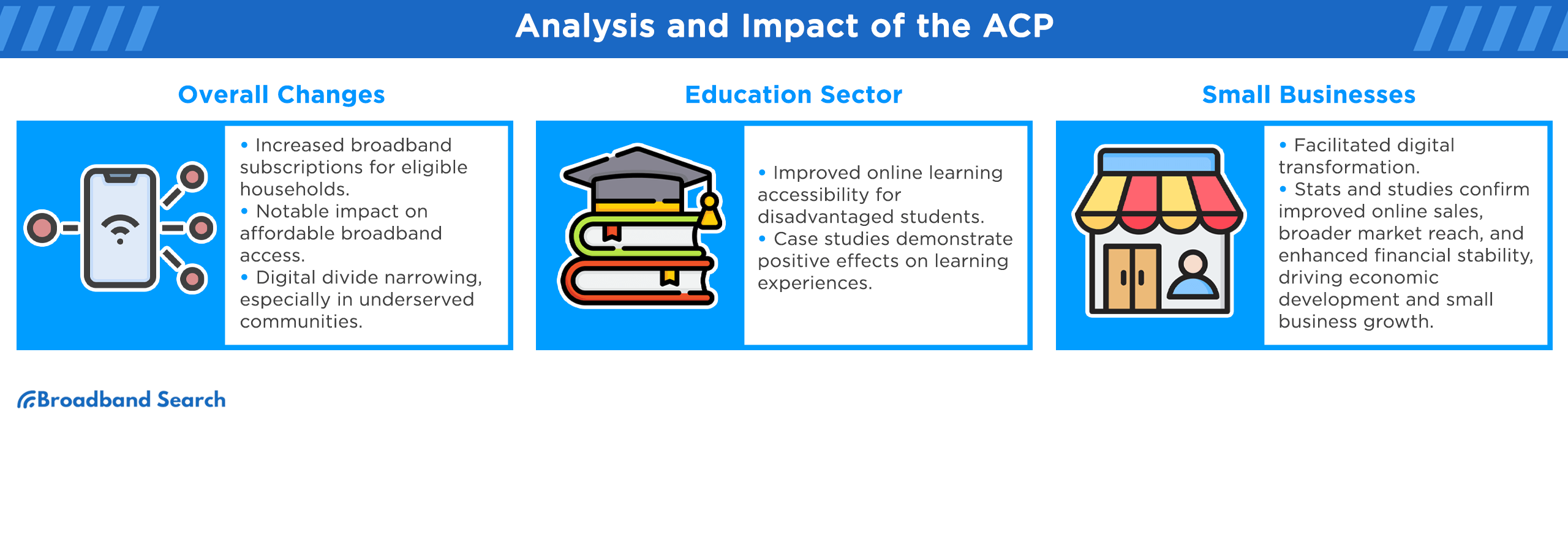 Analysis and impact of the ACP