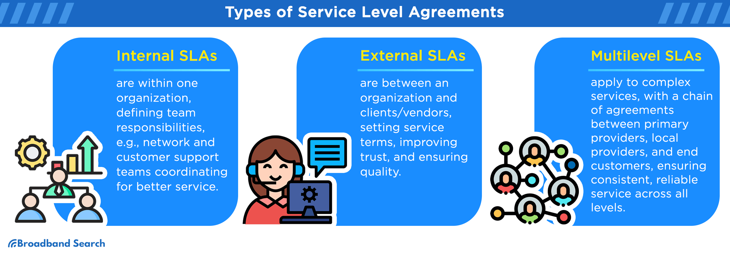 types of service level agreements