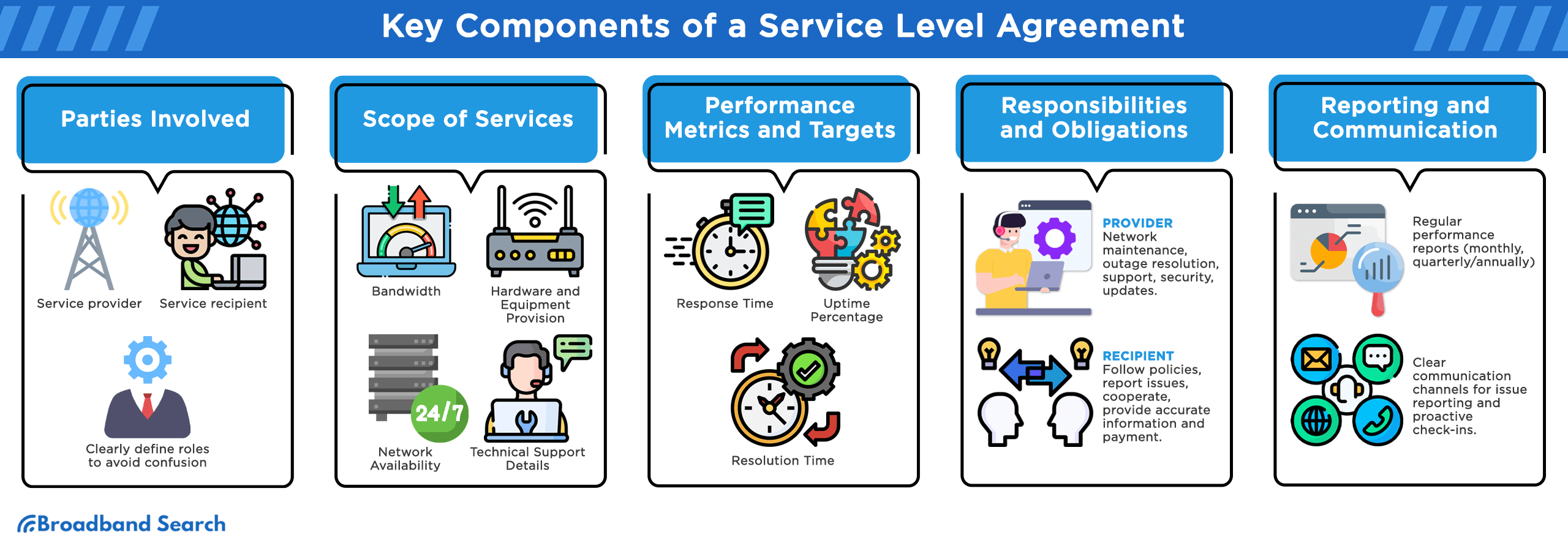 Key components of a service level agreement