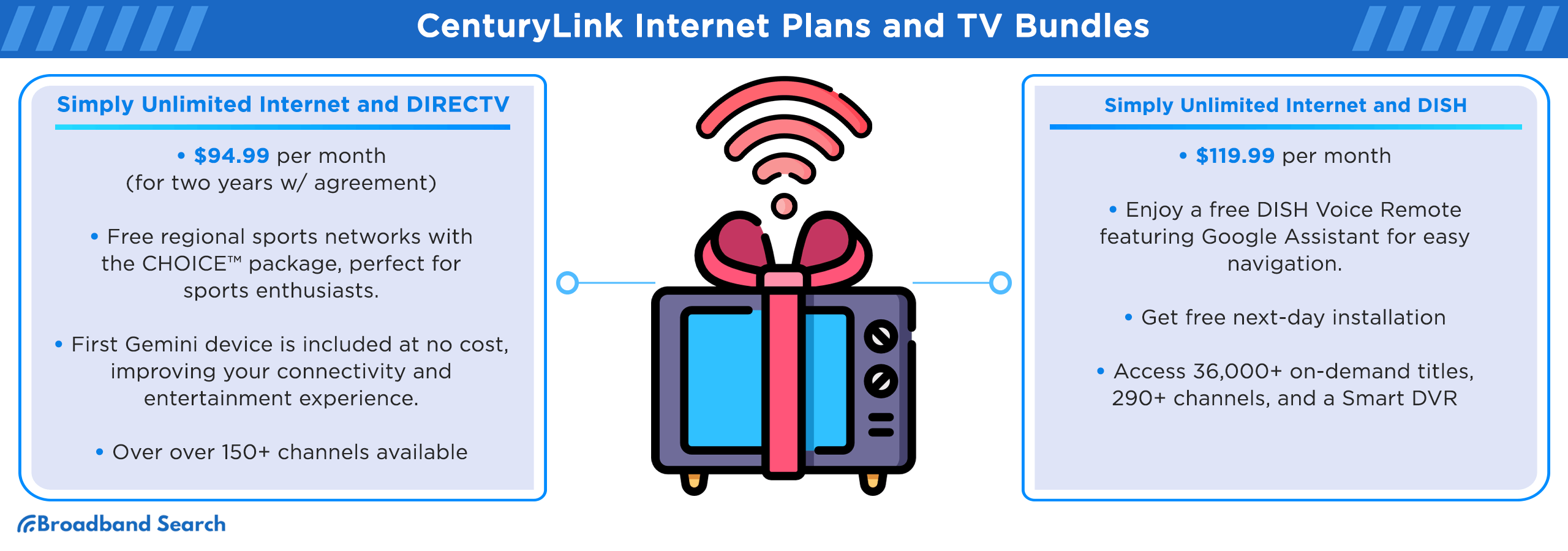 Centurylink Internet Plans and TV Bundles