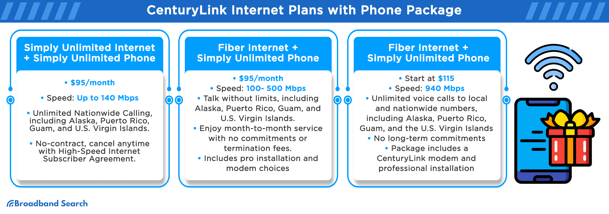 Centurylink Internet Plans with Phone Package