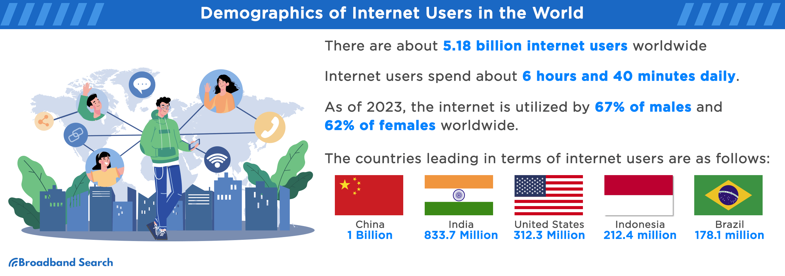 Demographics of Internet Users in the world