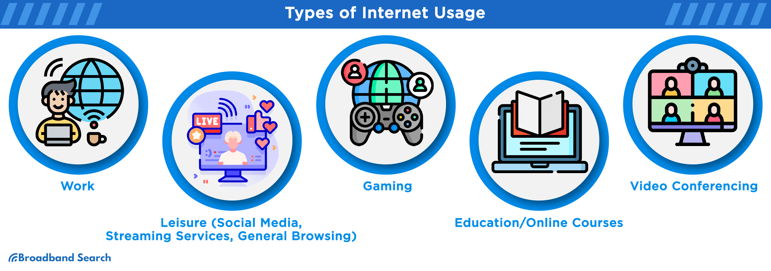 Types of Internet Usage