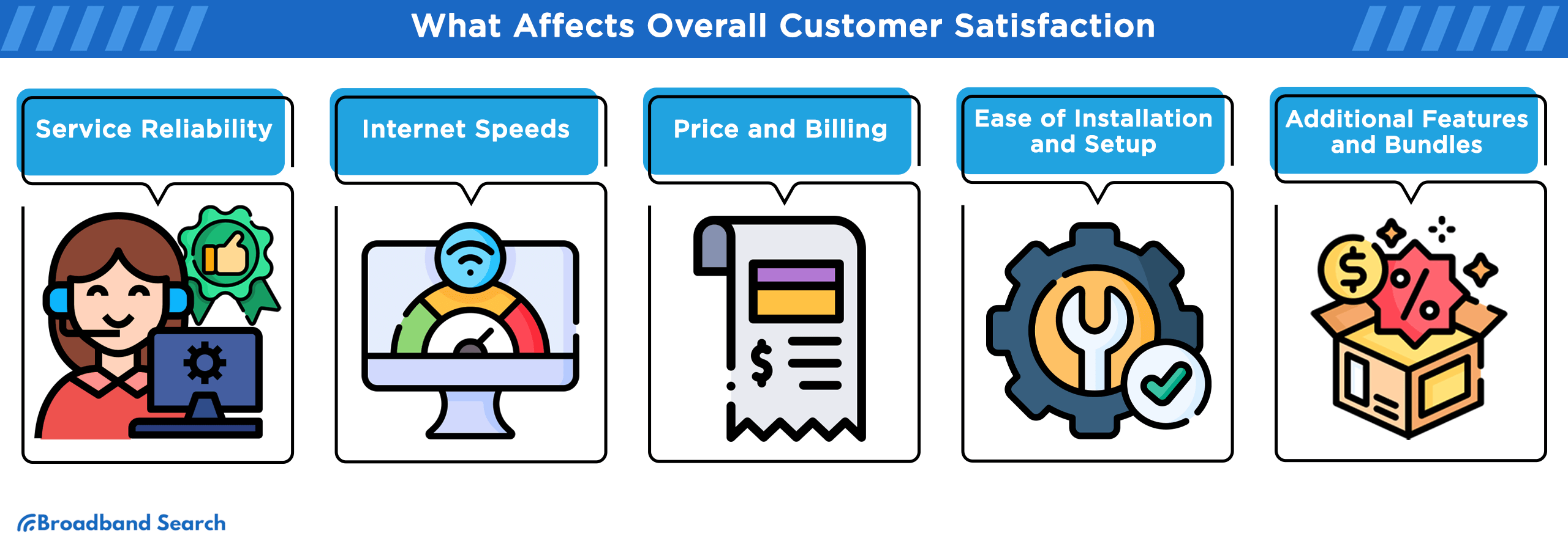 factors that affect overall customer satisfaction