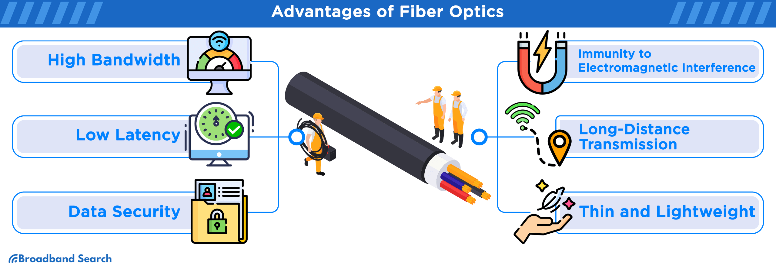 Six advantages of fiber optics