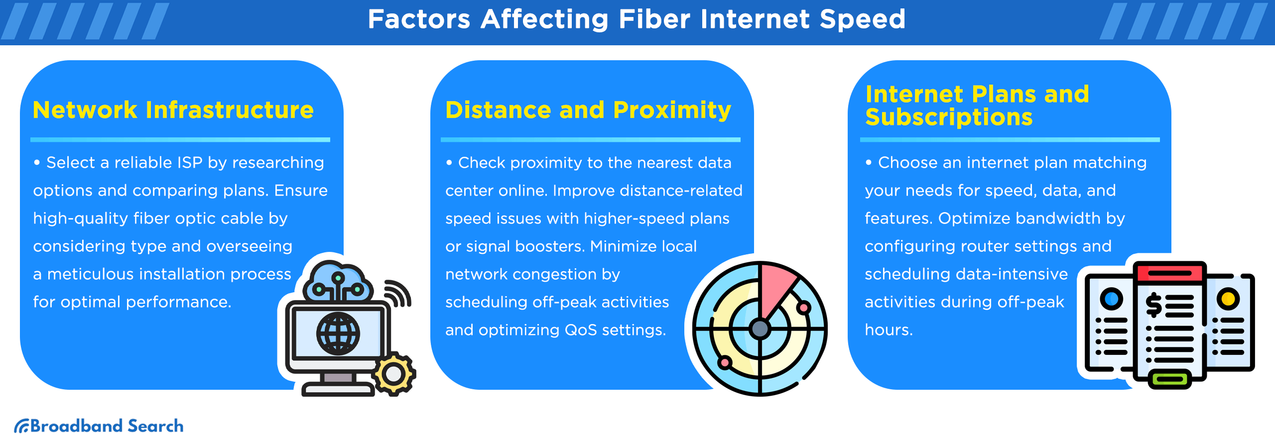 Three factors affecting fiber internet speed