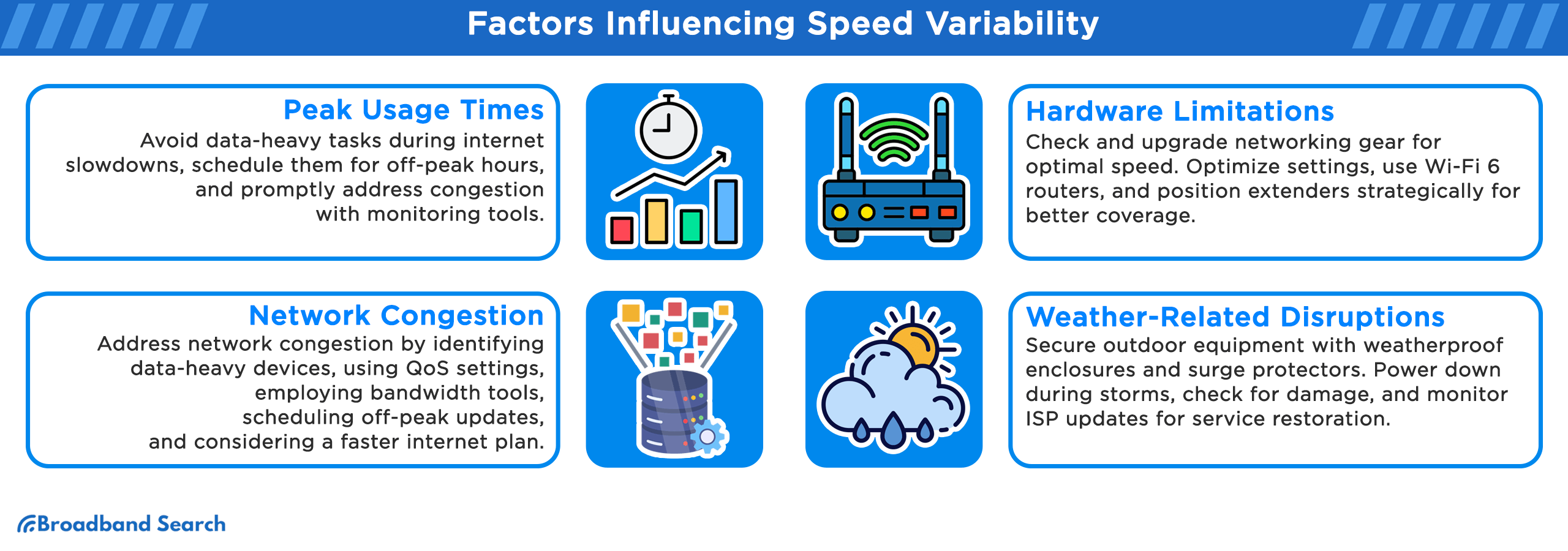 four factors influencing internet speed variability
