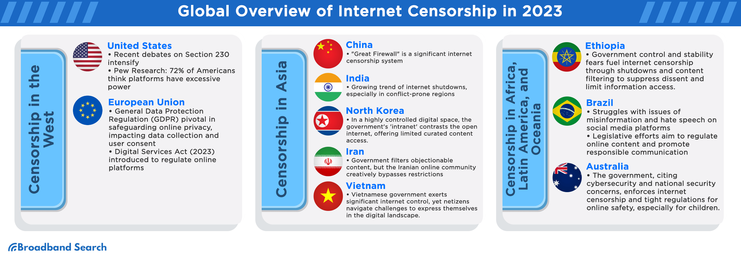 Global overview of internet censorship in 2023