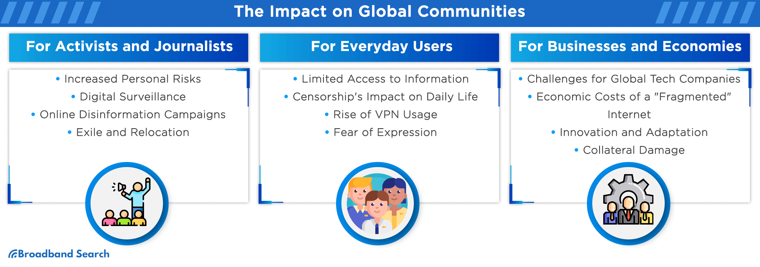 The impact of internet censorship on global communities