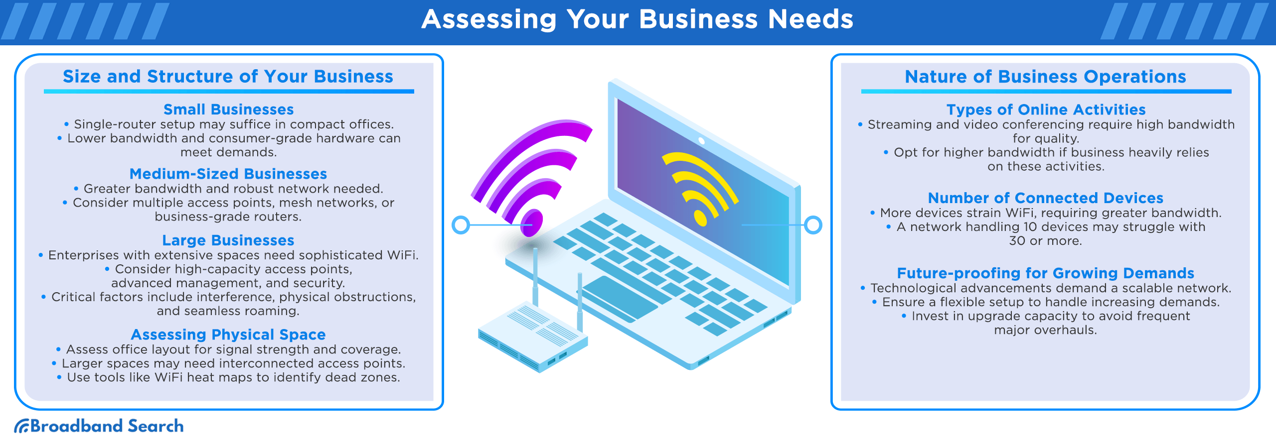 Assessing your business needs based on size, structure, and nature of business operations