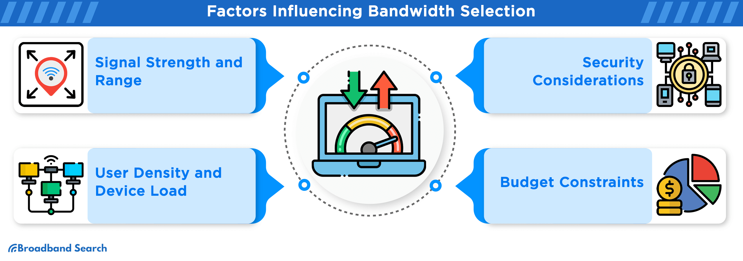 4 factors influencing bandwidth selection