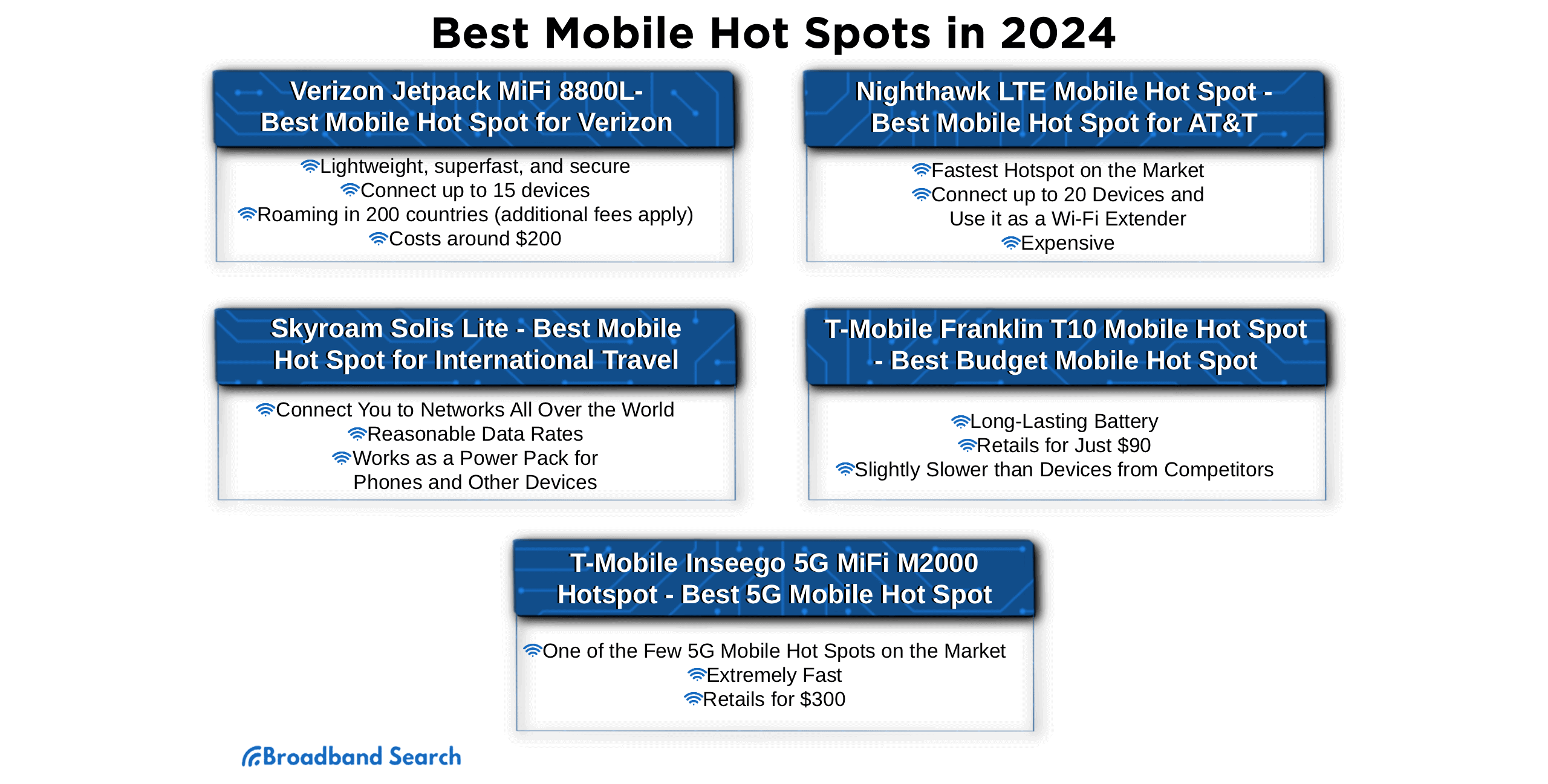 The Best Mobile Hot Spots of 2024