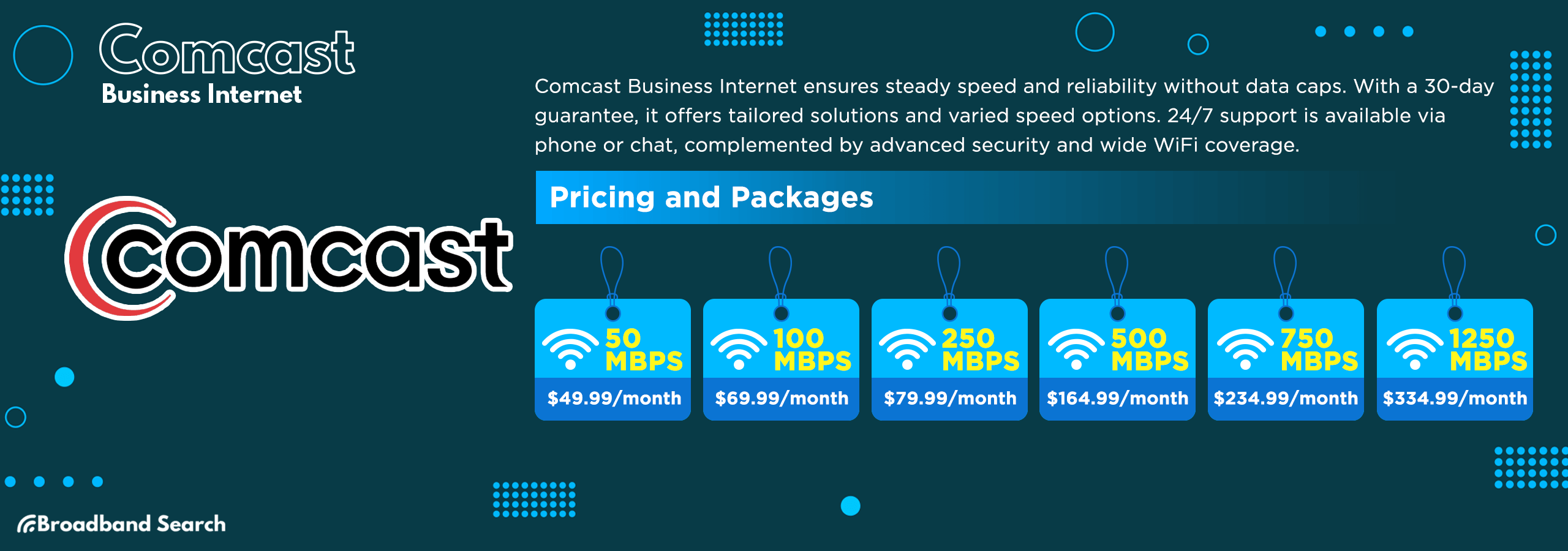 Comcast business internet plan details, pricing, and packages