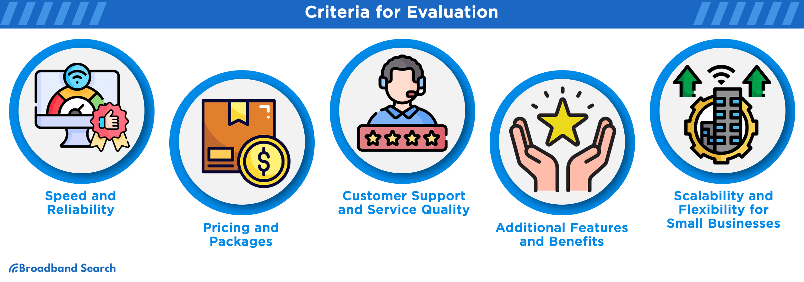 Criteria used for evaluation