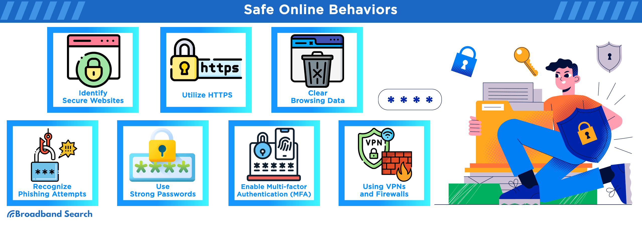 Safe online behaviors users must adhere to to keep their internet secure
