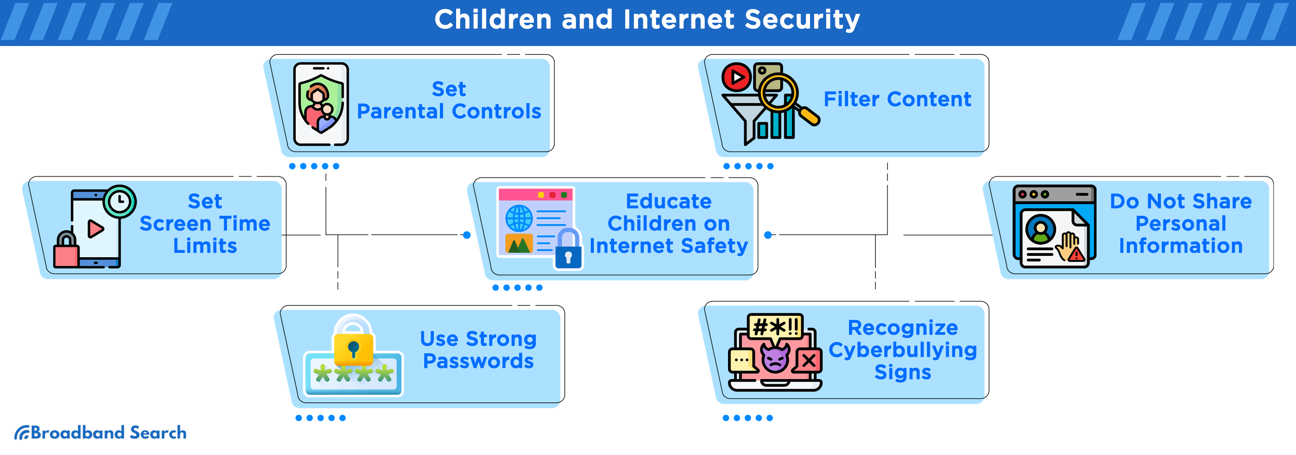 Strategies to use on your children to keep them safe when using the internet