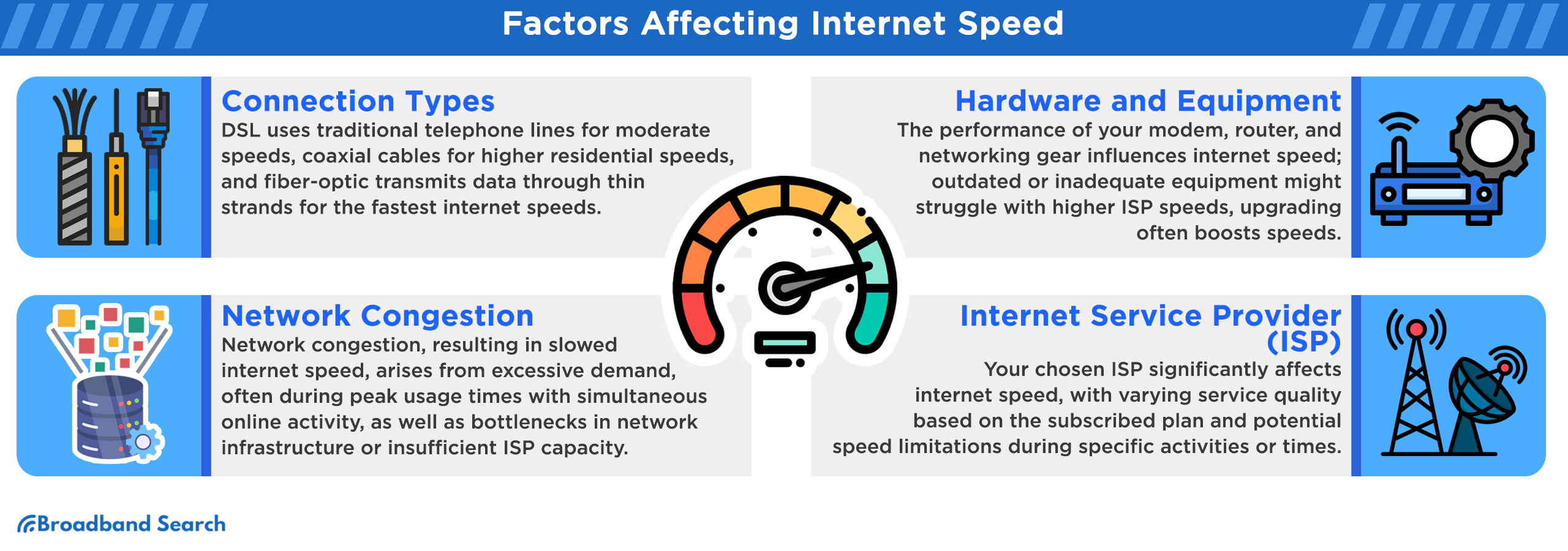Factors affecting internet speed