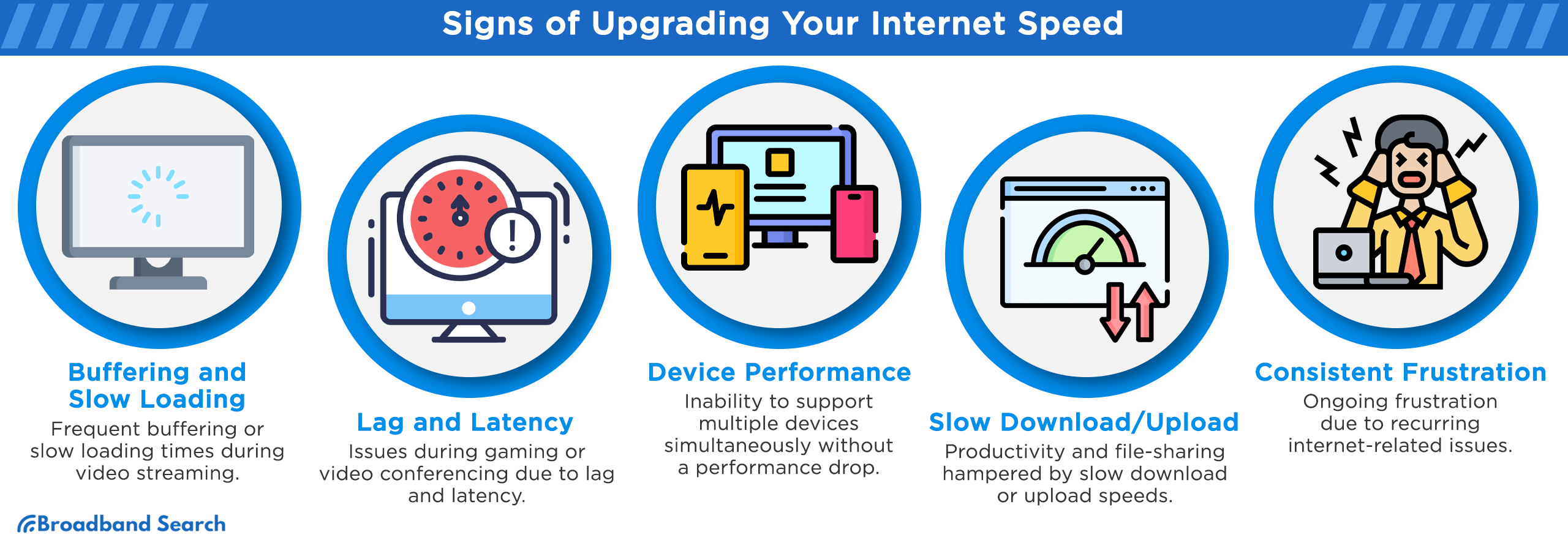 Signs to look out for when its time to upgrade your internet speed