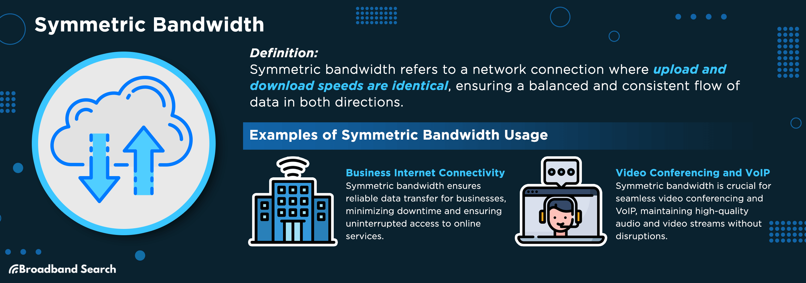 definition and examples of symmetric bandwidth