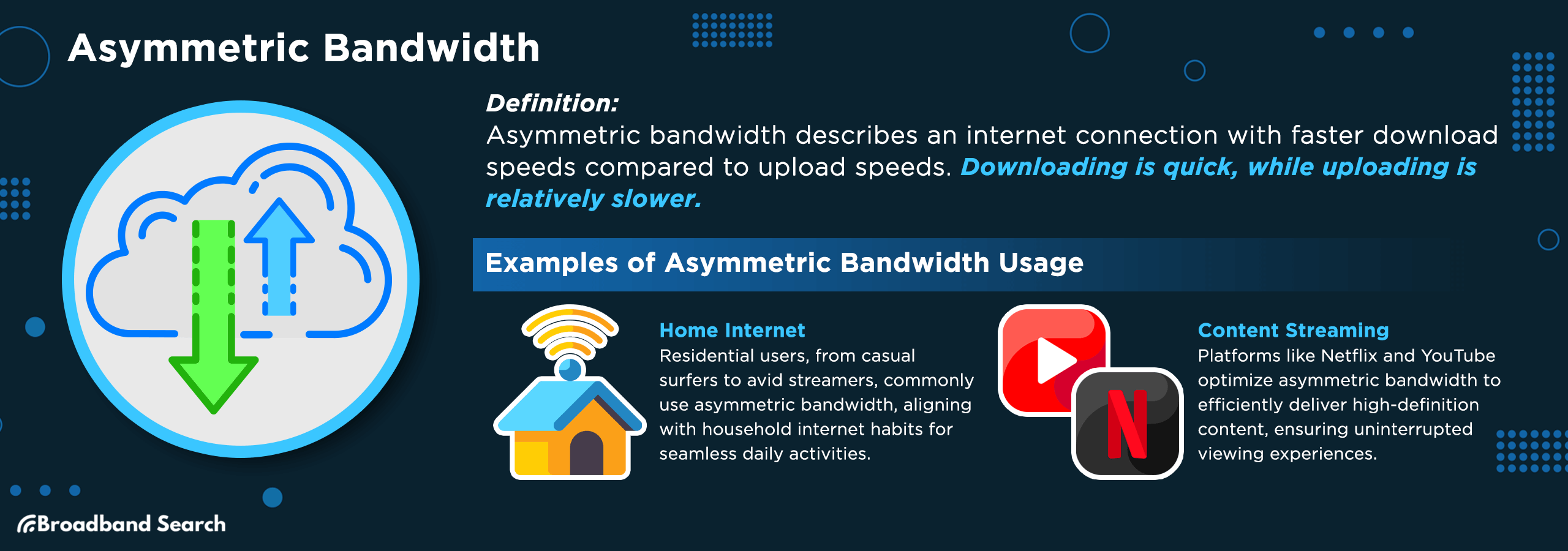 definition and examples of asymmetric bandwidth