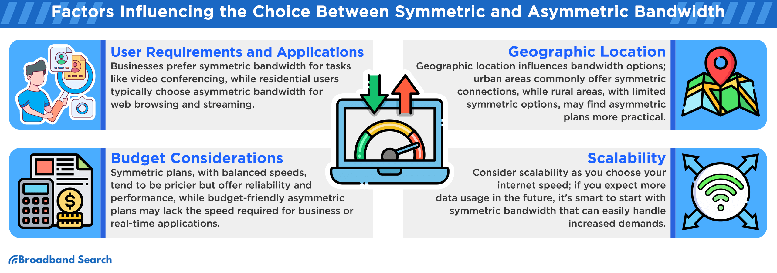 Factors influencing the choice between symmetric and asymmetric bandwidth