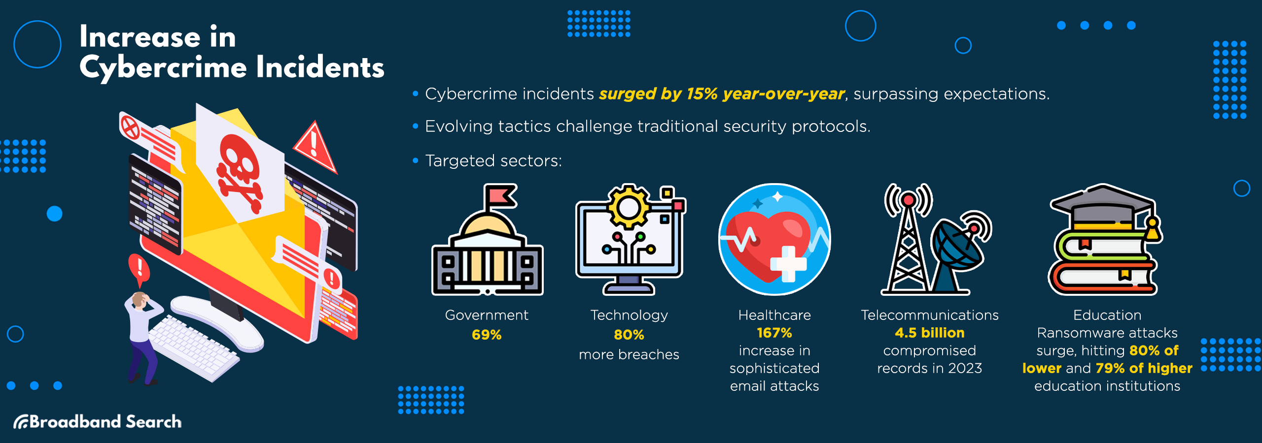 data on increase in cybercrime incidents