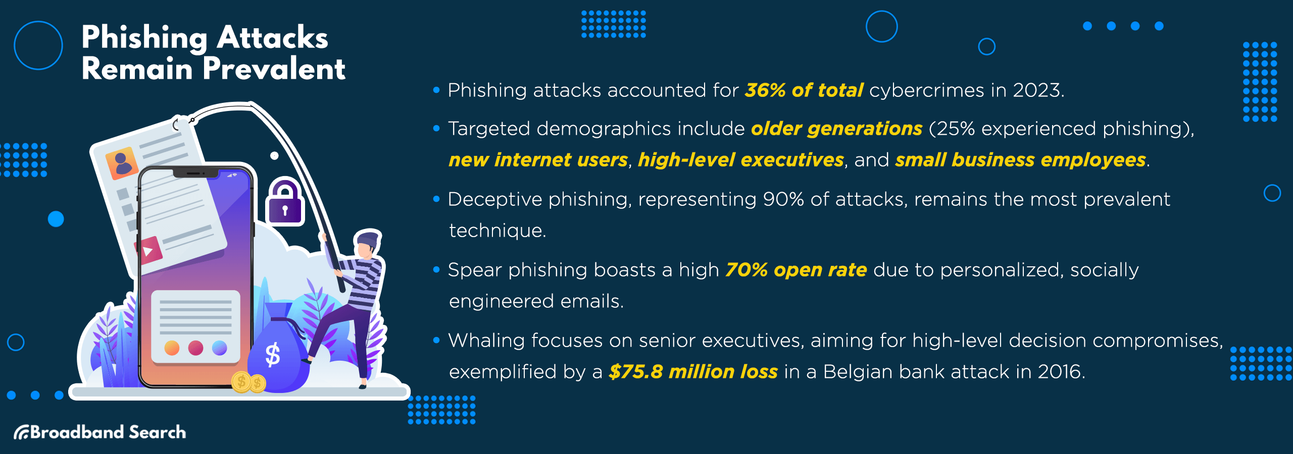 data on how phishing attacks remain relevant today