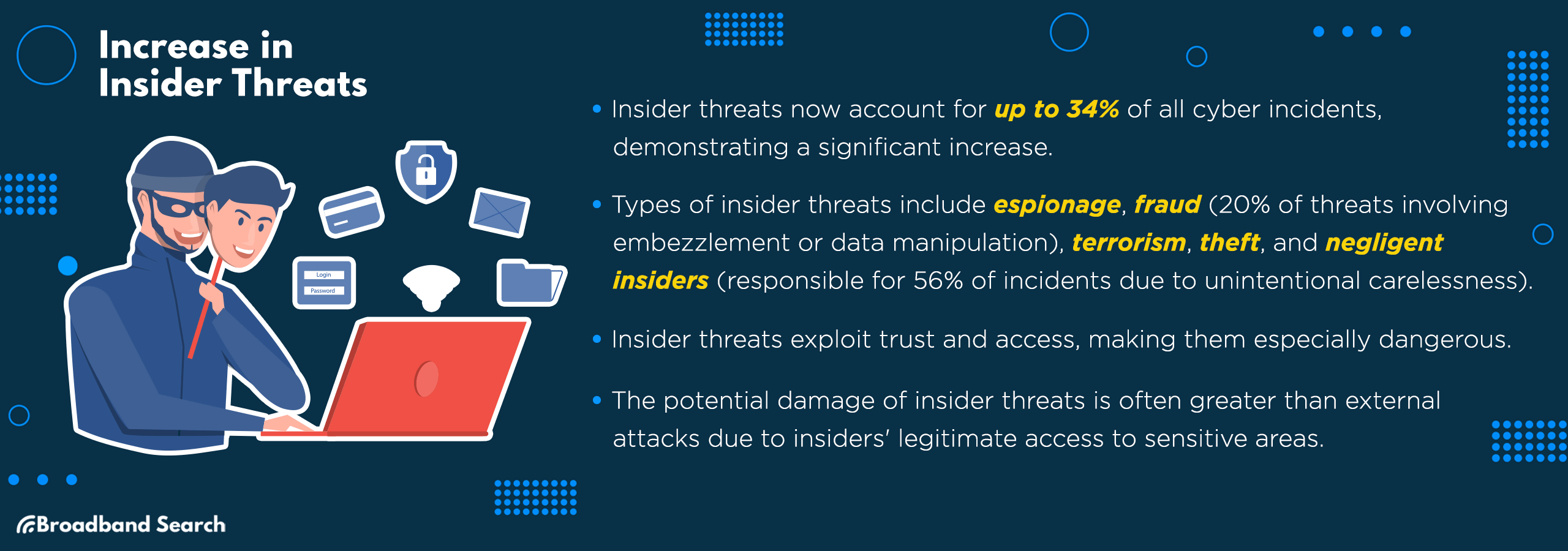 Data on increase in insider threats