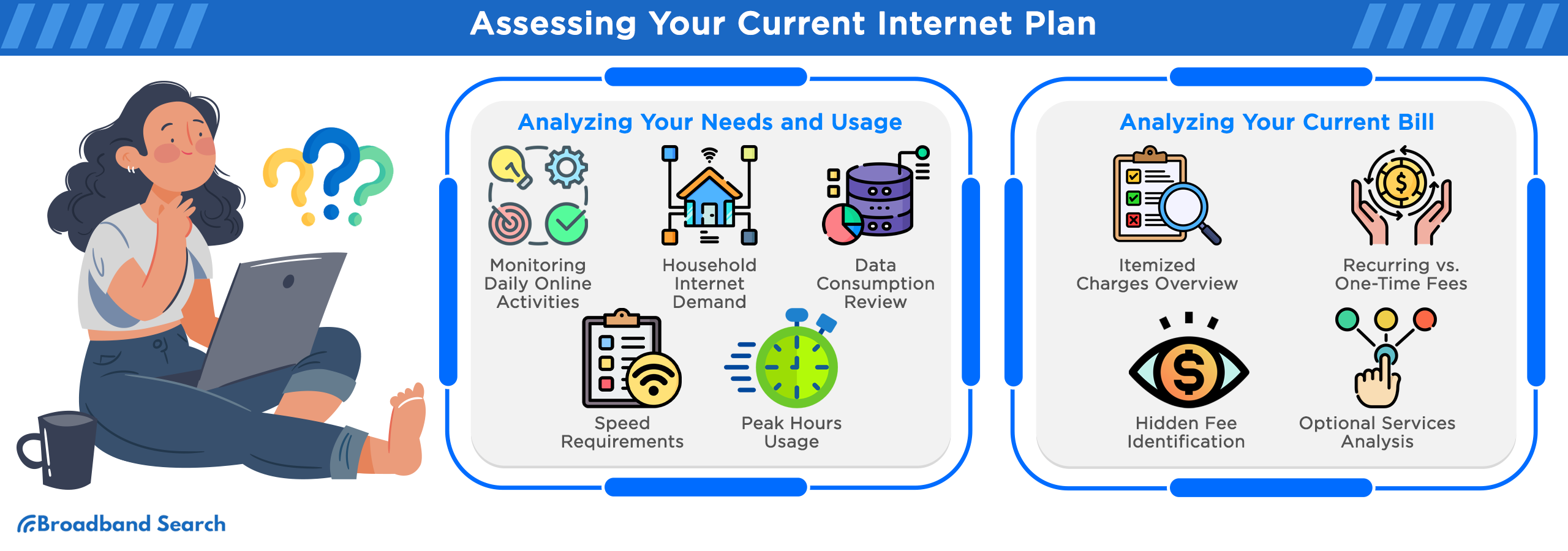 How to assess your current internet plan