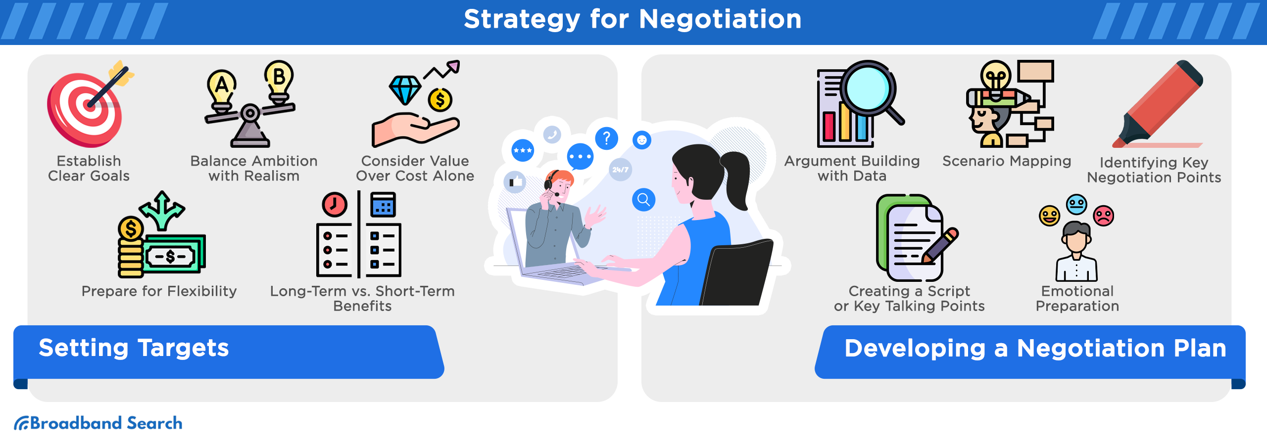 Strategies for negotiation with your provider