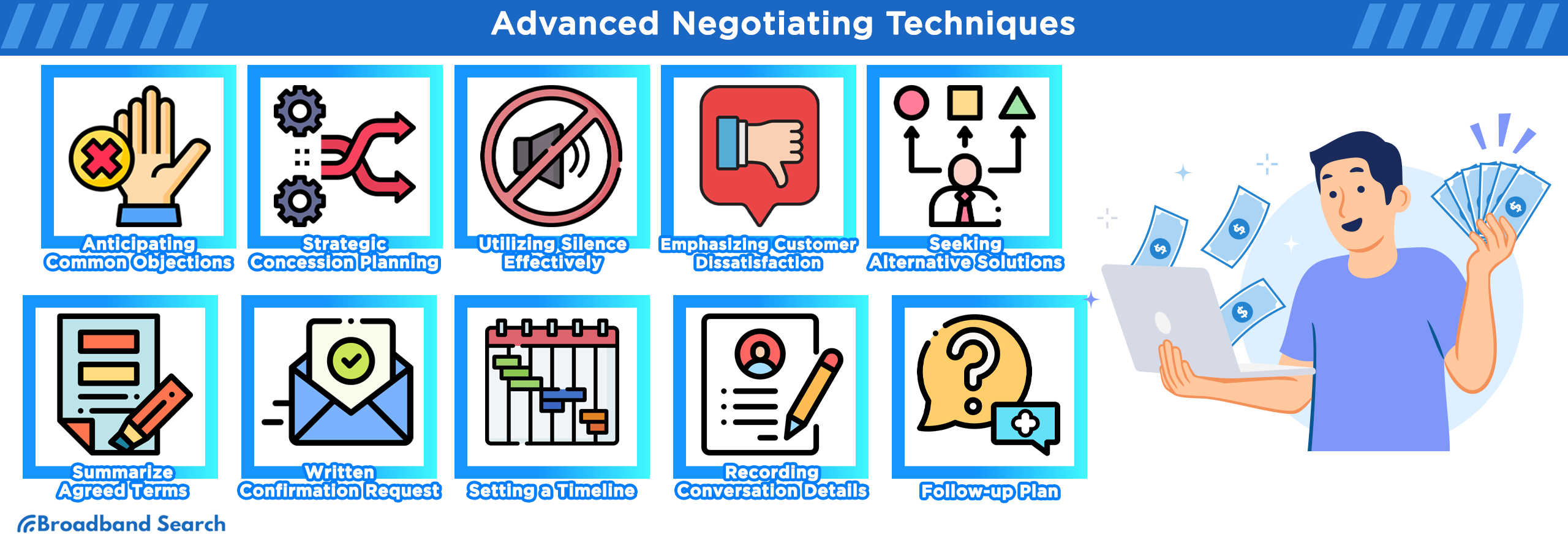 list of advanced negotiating techniques