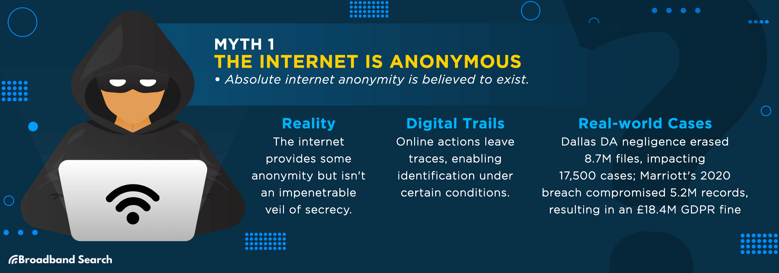 the first internet myth, the internet is anonymous. The reality, digital trails, and real-world cases