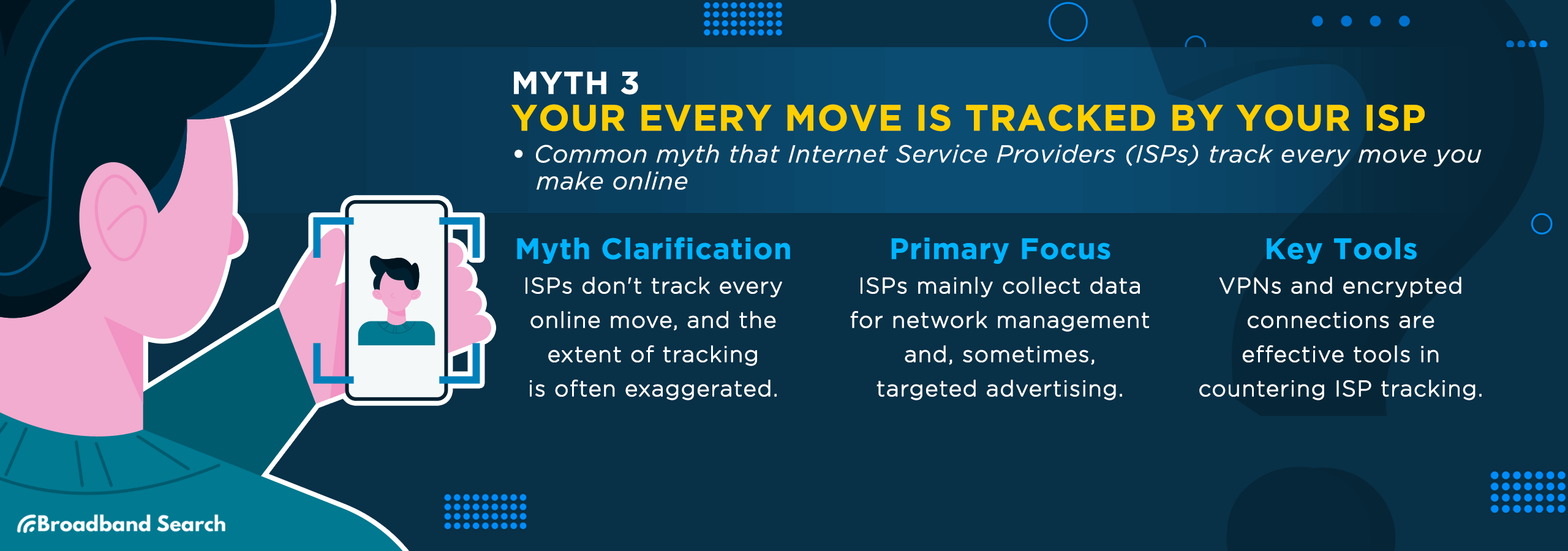 third internet myth, your every move is tracked by your ISP
