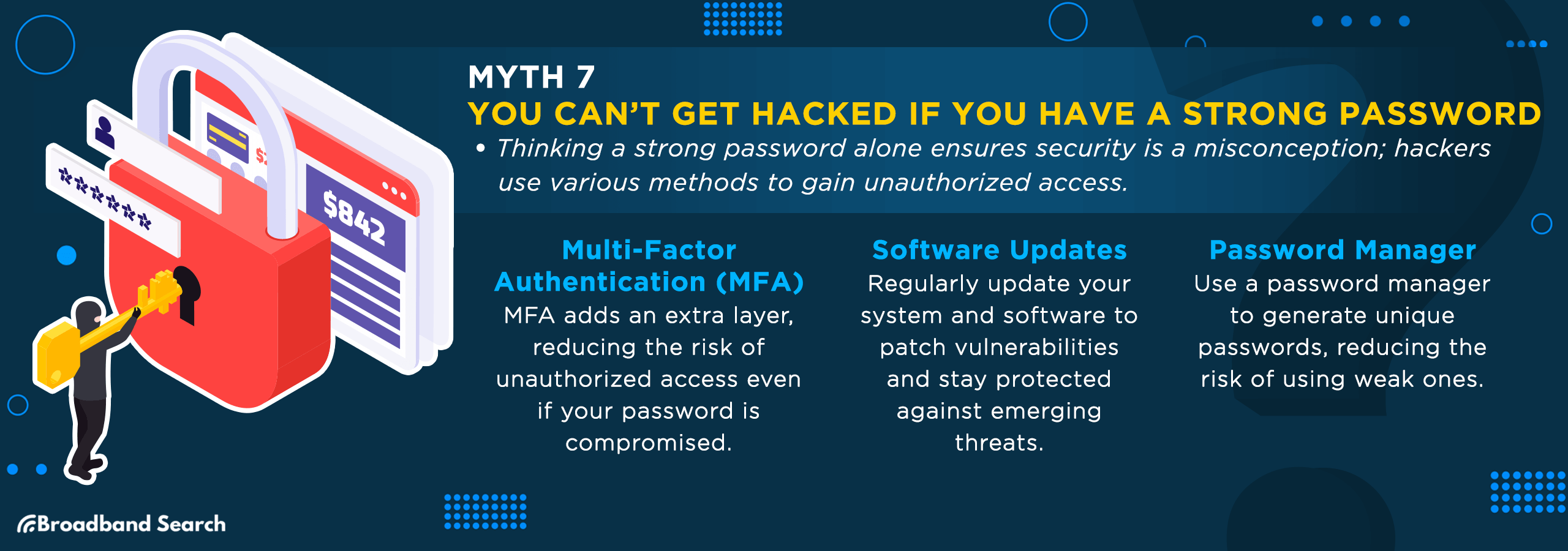 seventh internet myth, you can't get hacked if you have a strong password
