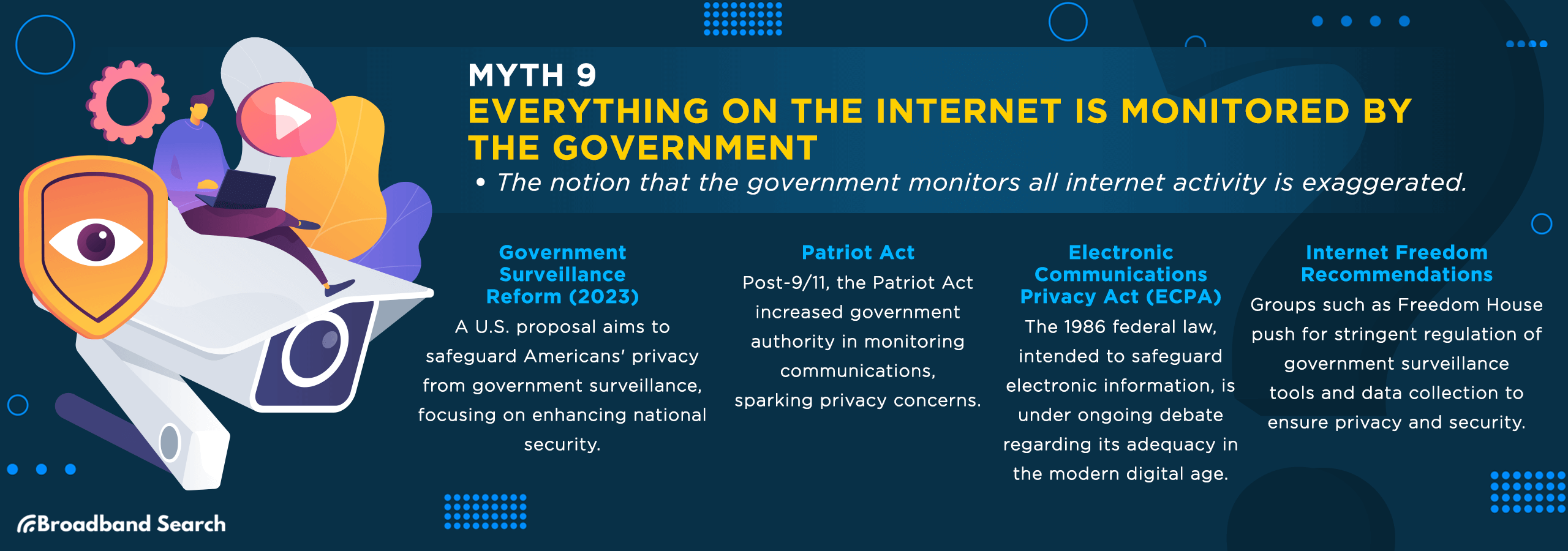 ninth internet myth, everthing on the internet is monitered by the government