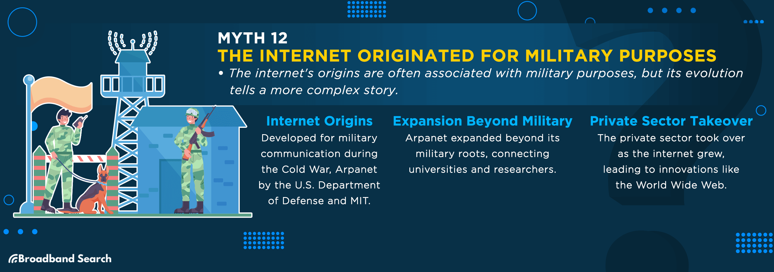 12th internet myth, the internet originated for military purposes