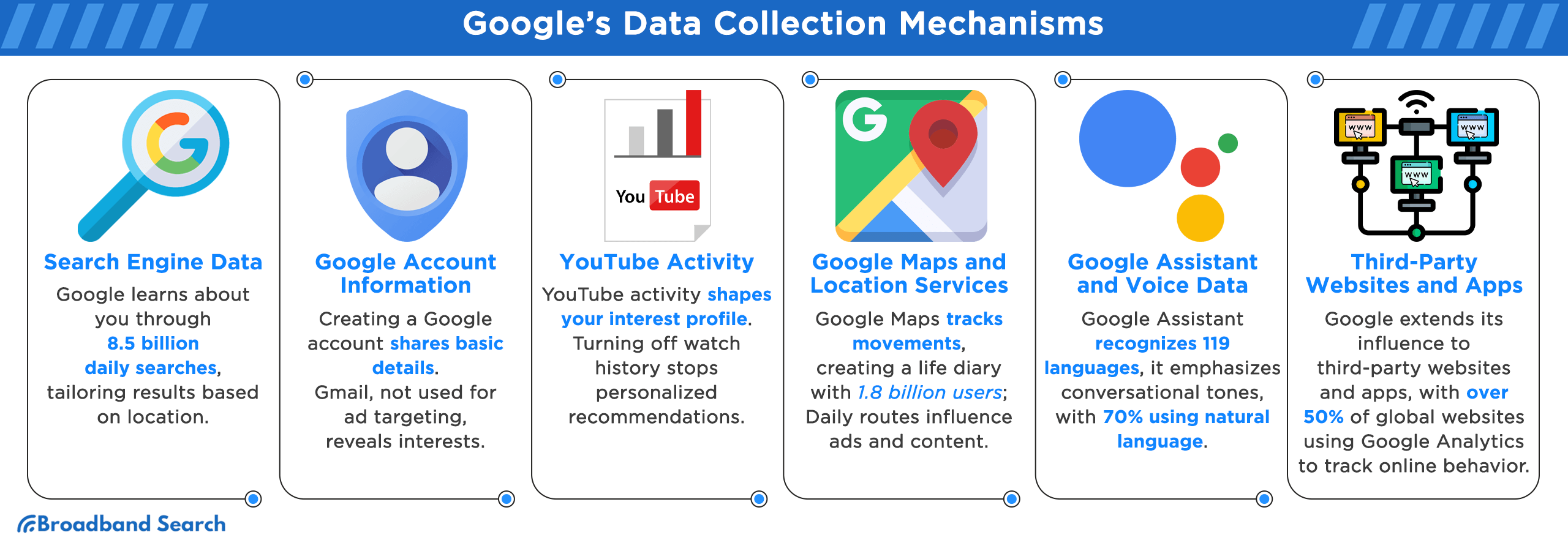 google's data collection mechanisms