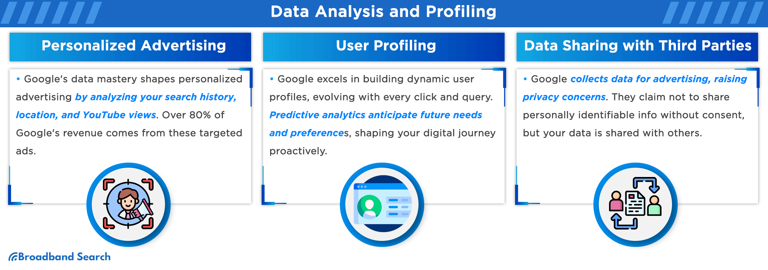 Data analysis an profiling