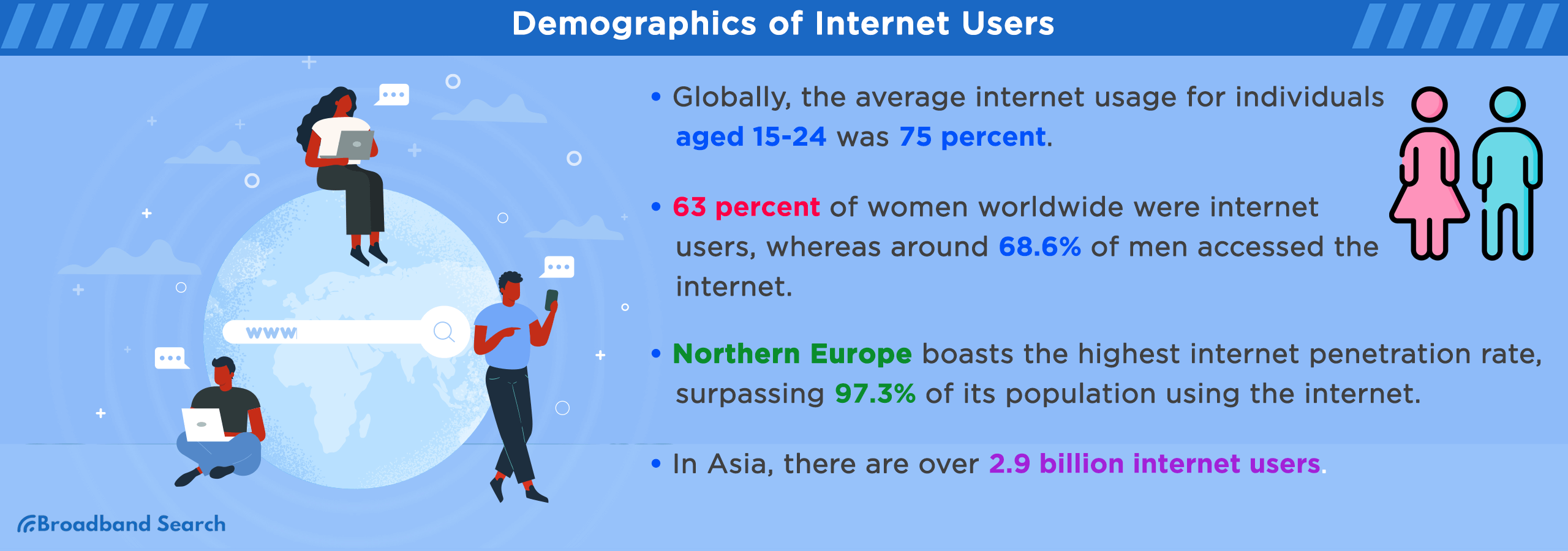 Demographics of internet users