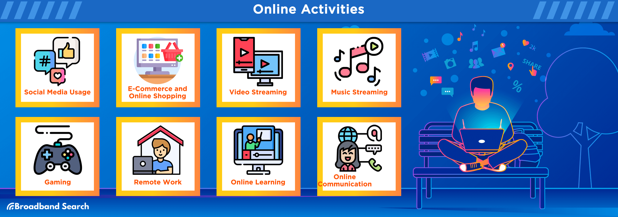 List of online activities people do in 2024