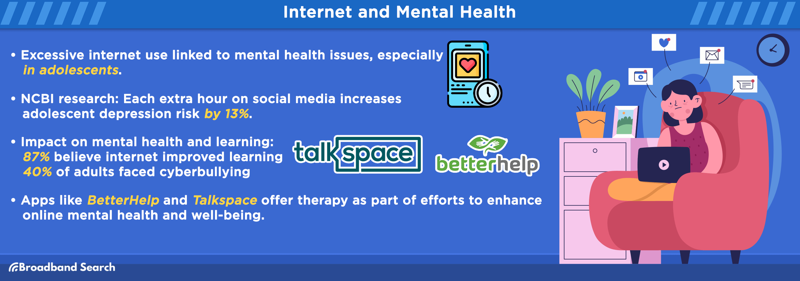 statistics on internet mental health in 2024