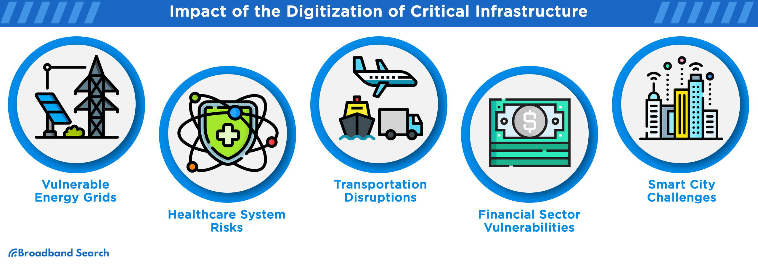 impact of the digitization of critical infrastructure